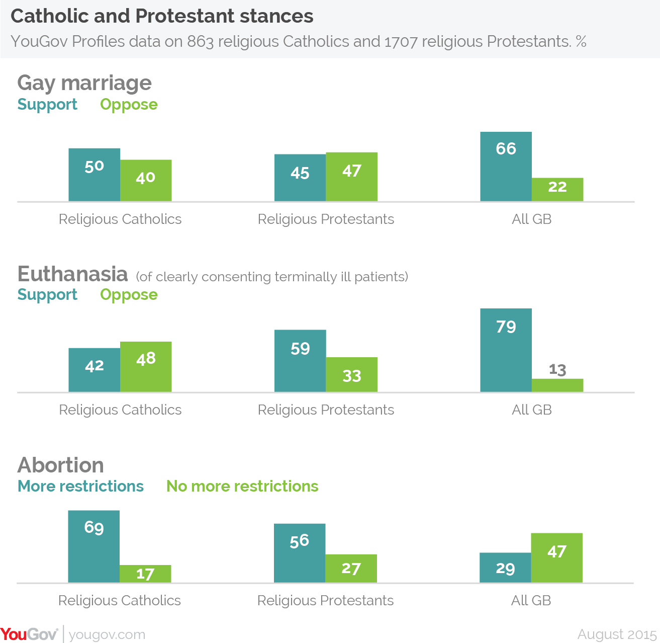 Catholics For Gay Marriage 94